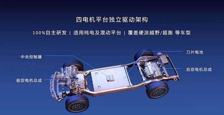 百万级比亚迪正式发布！硬派SUV加超跑亮相，四轮驱动黑科技加持