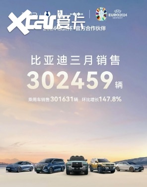 3月新能源批发量出炉，比亚迪狂笑，长安环比大涨，最后几名太惨