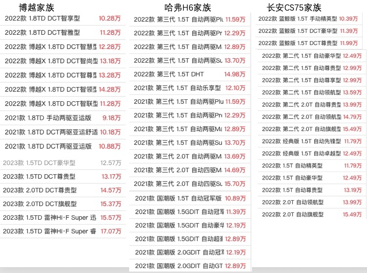 昔日紧凑SUV前三强，博越L能东山再起吗？