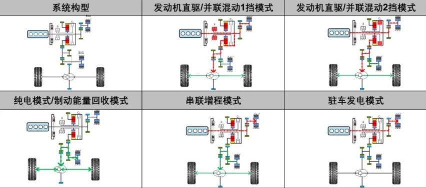 颜值更高、配置更强、开着更省，15万级能闭眼入的SUV就选影酷！
