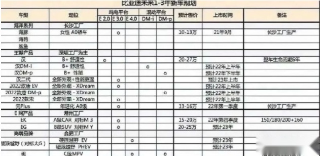 首款车对标大G！曝比亚迪与华为联合造车，品牌名或为“星际”