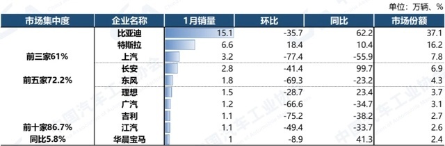 比亚迪降价风向标 今年会是新能源汽车的降价年吗？