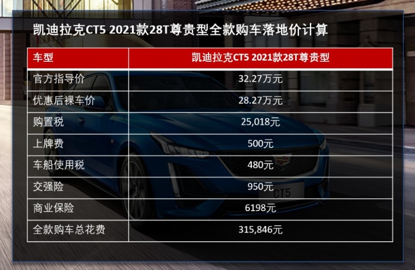 终端优惠四万起 凯迪拉克CT5终端行情调查