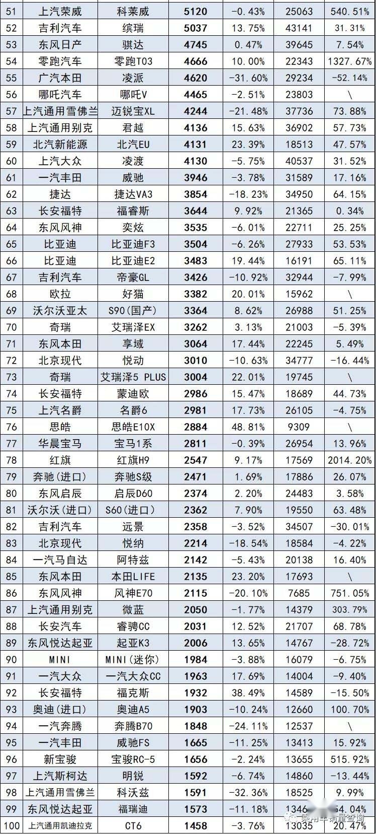 8月汽车销量排行榜_8月份汽车销量排行榜完整版(2)