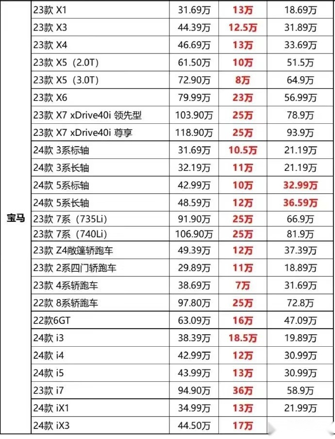 想买豪华电车的注意！宝马i3裸车现已低至18万，抄底的时候到了