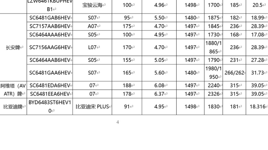 为了降价，阿维塔 07 不用华为增程器和电机，效果却更好?