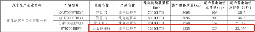 比亚迪海洋网新车规划曝光！6月上市海豹06，宋PLUS将换代