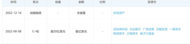 “新规红利”下冲击港股,黑芝麻智能到底值不值160亿?