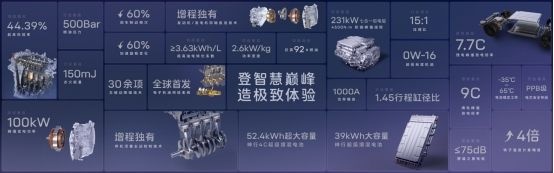 阿维塔昆仑增程，体验无限接近纯电，能否后来居上？