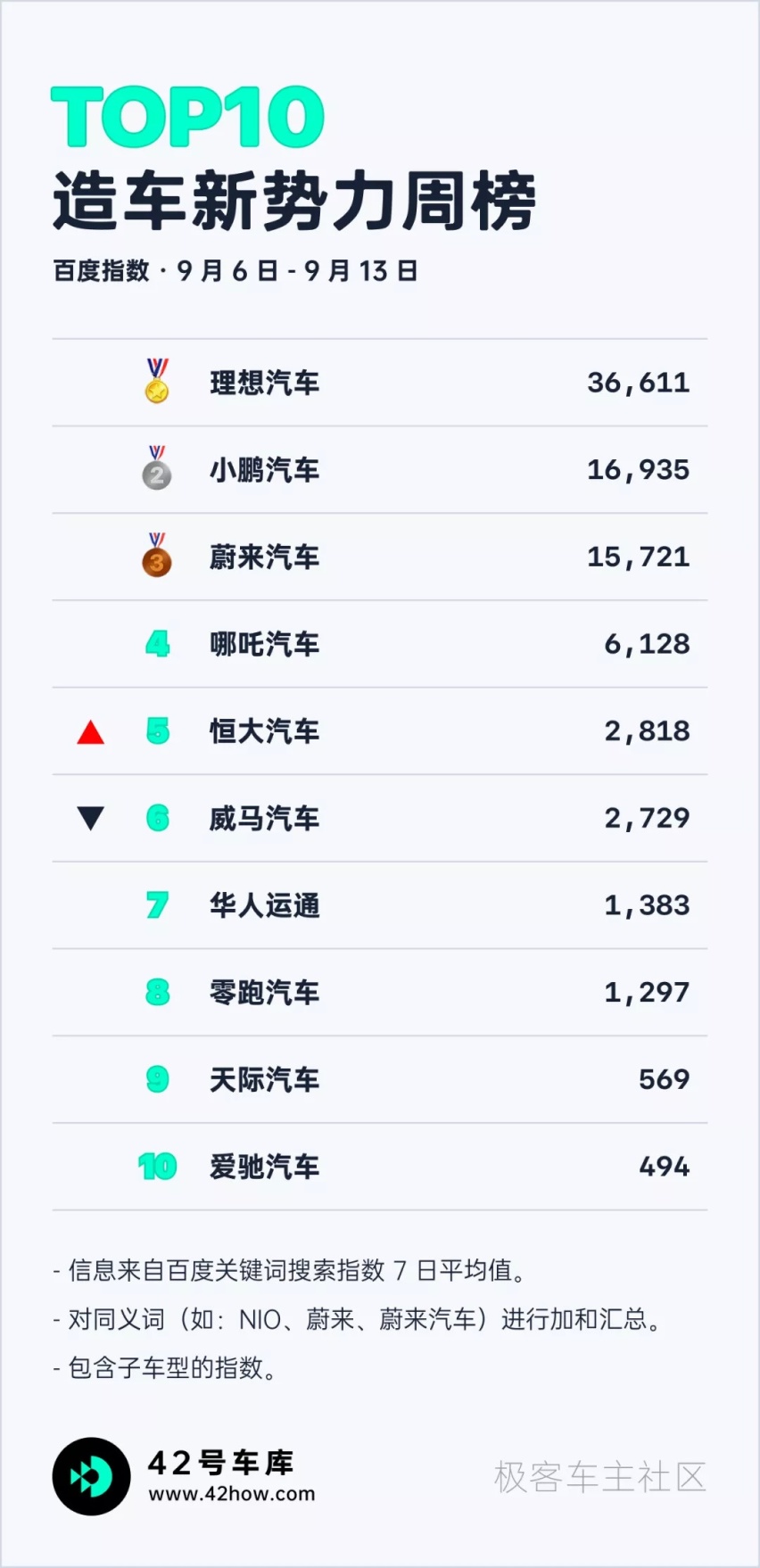 IAA 新车一览；8 月新势力上险数公布｜E 周要闻