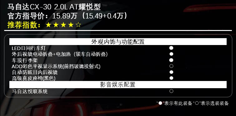 首选2.0L领悦型 马自达CX-30购车指南