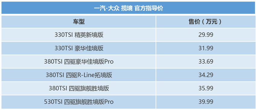 一汽-大众揽境上市 售29.99-39.99万元