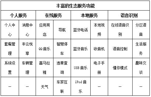 广汽丰田全新TNGA紧凑型SUV锋兰达