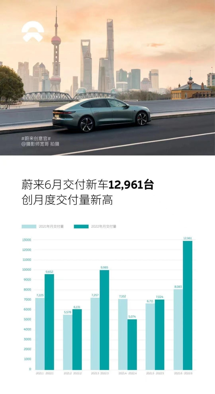 跟着销量买车靠谱吗？6月份销量公布