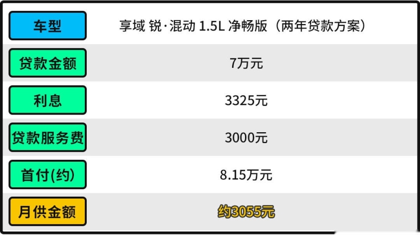 一箱油轻松800km！同级空间最优 还优惠2万 本田享域值得买吗？