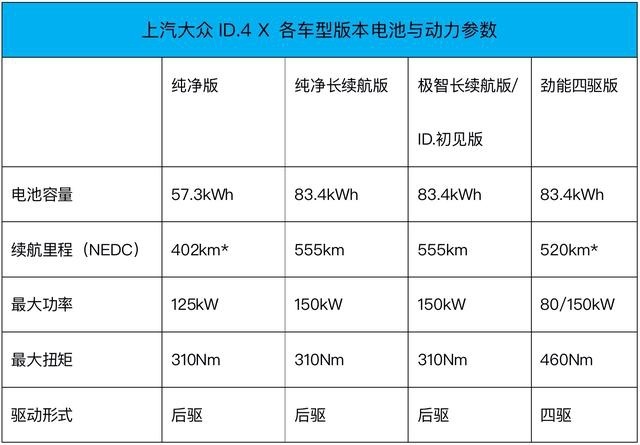 快讯｜19.9888万元起 上汽大众ID.4 X预售启动