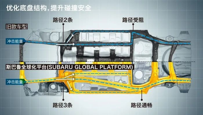 纯进口高底盘四驱，卖这价贵吗？