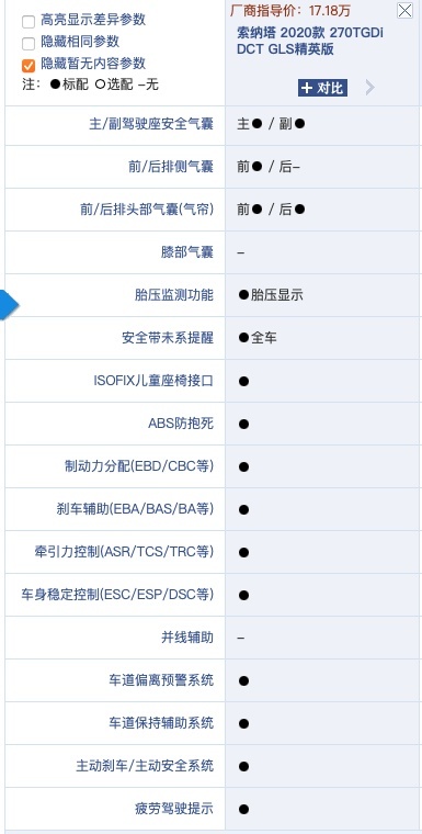 现代索纳塔碰撞测试A柱弯折，全球新平台下车身钢材强度仍缩水？