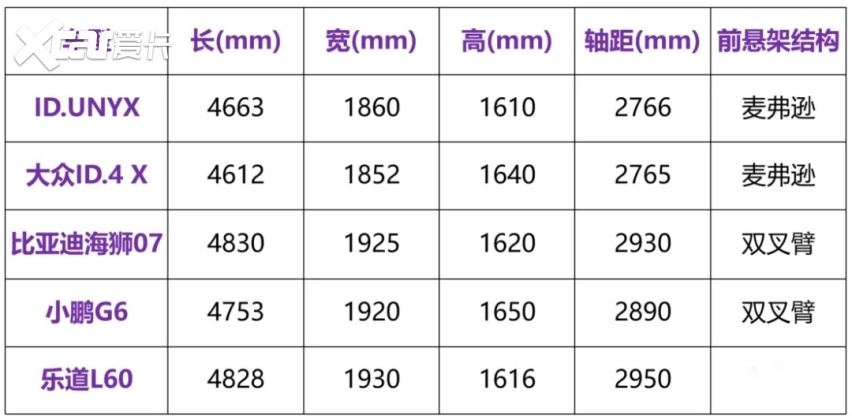 20万起售，全系80度大电池，ID.UNYX与众实力如何？