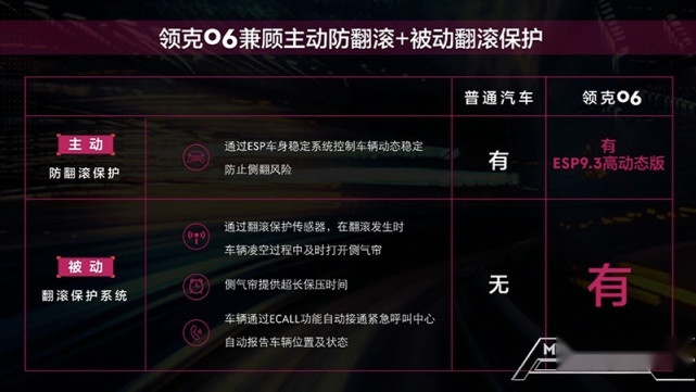 领克推新安全系统：车辆侧翻时也能保护乘客，06率先搭载