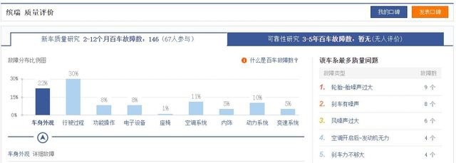 质量最好的国产轿车榜单发布：比亚迪第1，长安第5，吉利第2