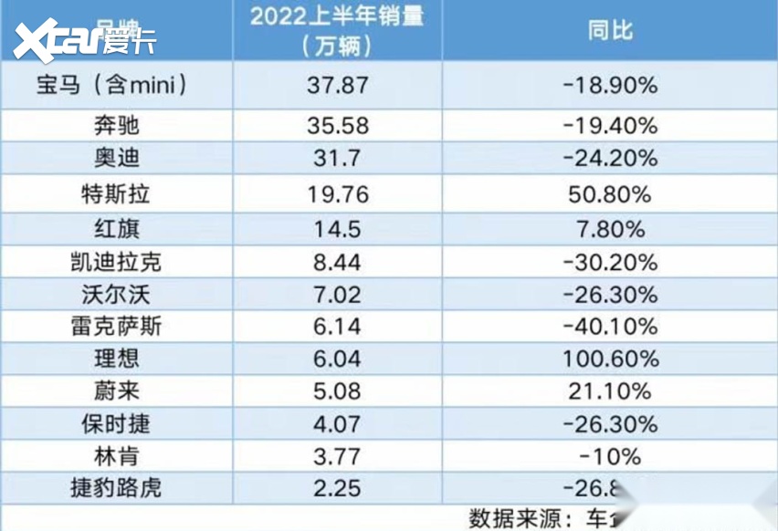 CT6内饰终于焕新！锐歌同款造型+大溜背 网友：求别再加长了！