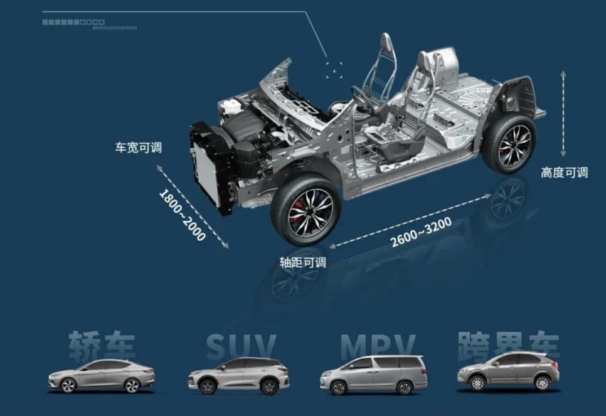 思皓QX：MIS皓学架构下的首款车型，它究竟有那些过人之处？