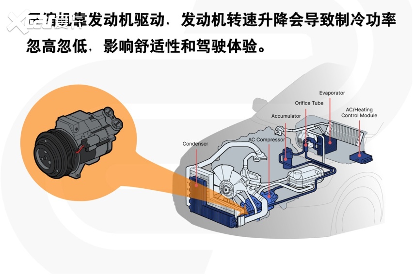 汽车空调：26度比16度省油吗？别逗了，不可能！