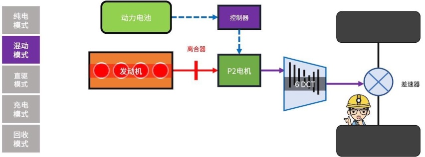 5项技术攻坚，一篇看懂长安UNI-K iDD的混动系统