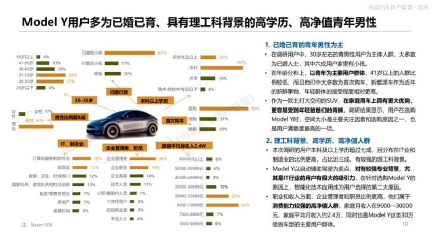 汽车职业画像图片