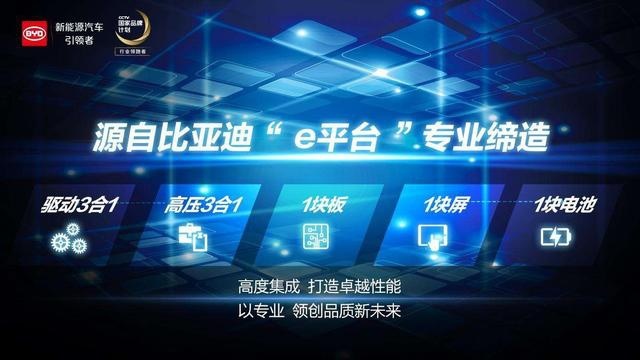 “志”同者“道”合 比亚迪会成为新能源汽车界的华为吗?