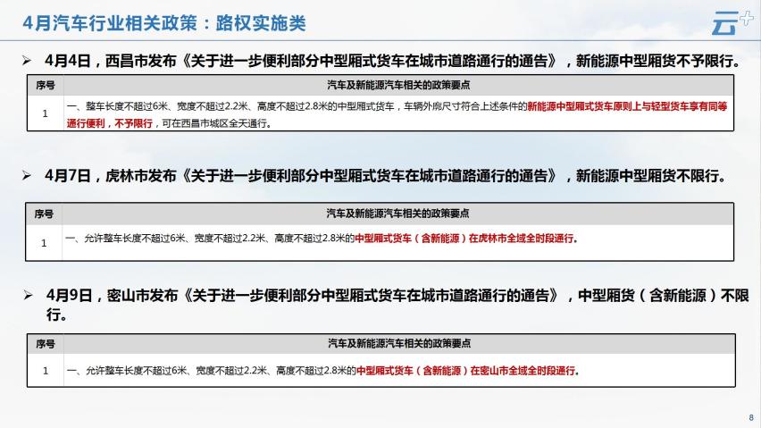 云+丨2024年4月各地汽车政策汇总