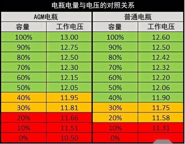 为什么熄火听歌容易亏电，是因为汽车音响的功率很大吗？