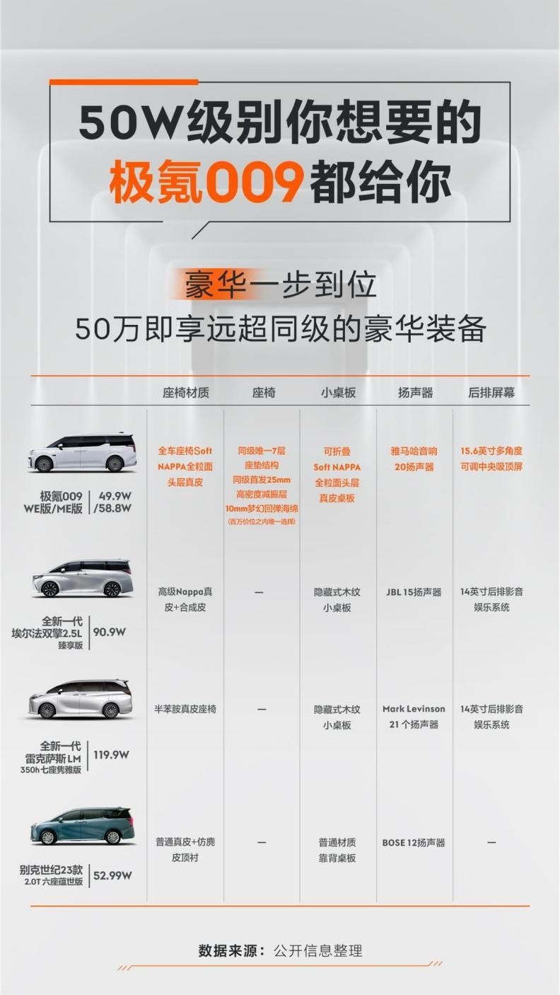 身为四秒俱乐部唯一的MPV，极氪009迎来了又一次“进化”