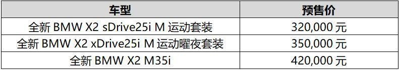 全面进化！M专属定制，全新BMW X2中国首秀并开启预售