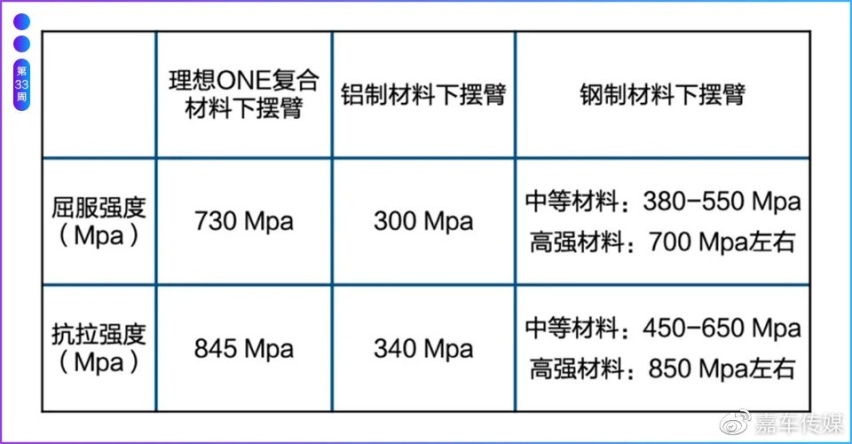 汽车品评 | 过去的一周，我们都经历了什么？2020年第33