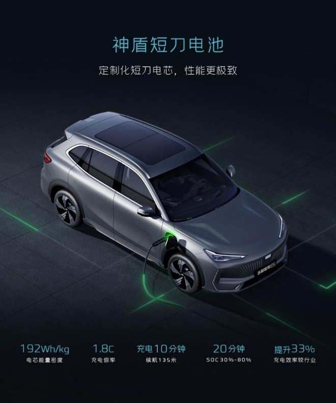 “五个第一”造就年轻家庭用户首选纯电SUV 吉利银河E5全球上市