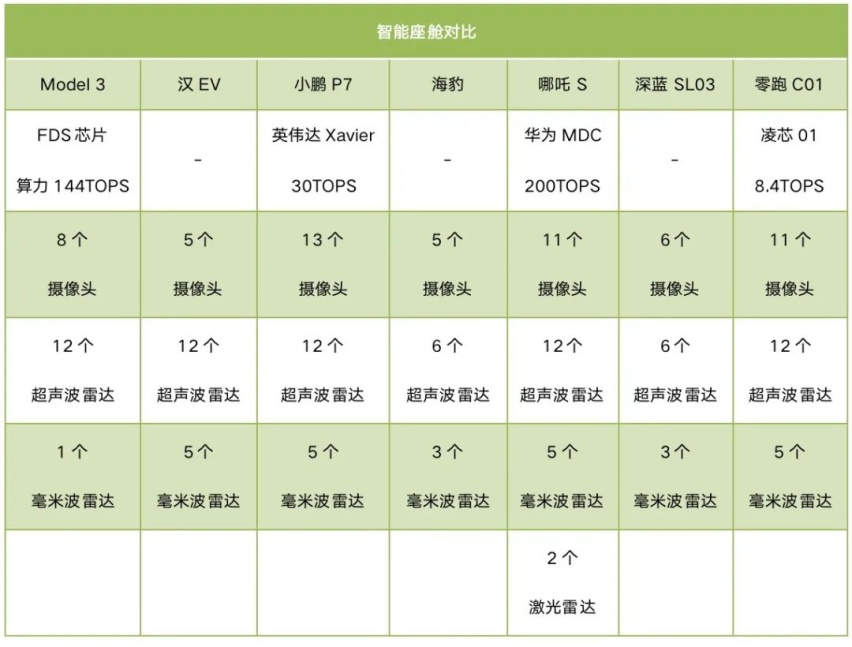 7款20万级热门纯电轿车大乱斗！买车纠结看这篇就够了