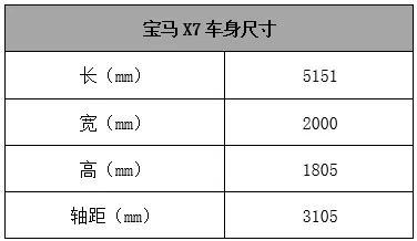 国产新3系、新X3 M/X4 M全来了，上海车展怎少得了宝马