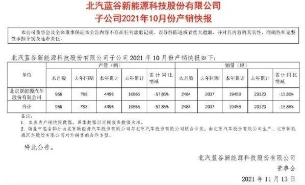 一步错步步错，北汽新能源如何突破僵局？