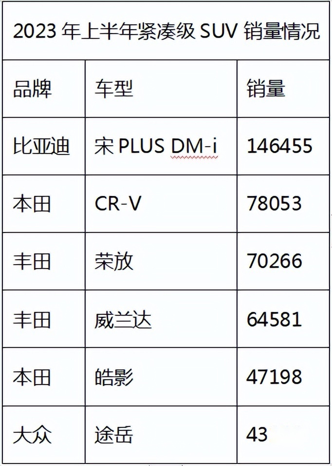 价值标杆再进阶：宋PLUS 冠军版都做对了什么？