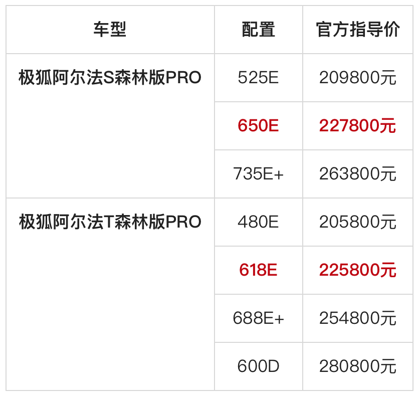 阿尔法S/T森林版PRO成为新一代卷王 焕新实力远超汉EV、小鹏G6