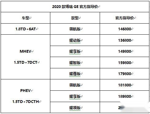 售价13.68-20.98万元 大美中国车2020款博瑞GE