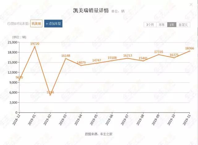 凯美瑞卖不过雅阁？看优惠就知道了！本田：后悔没把质量搞好了
