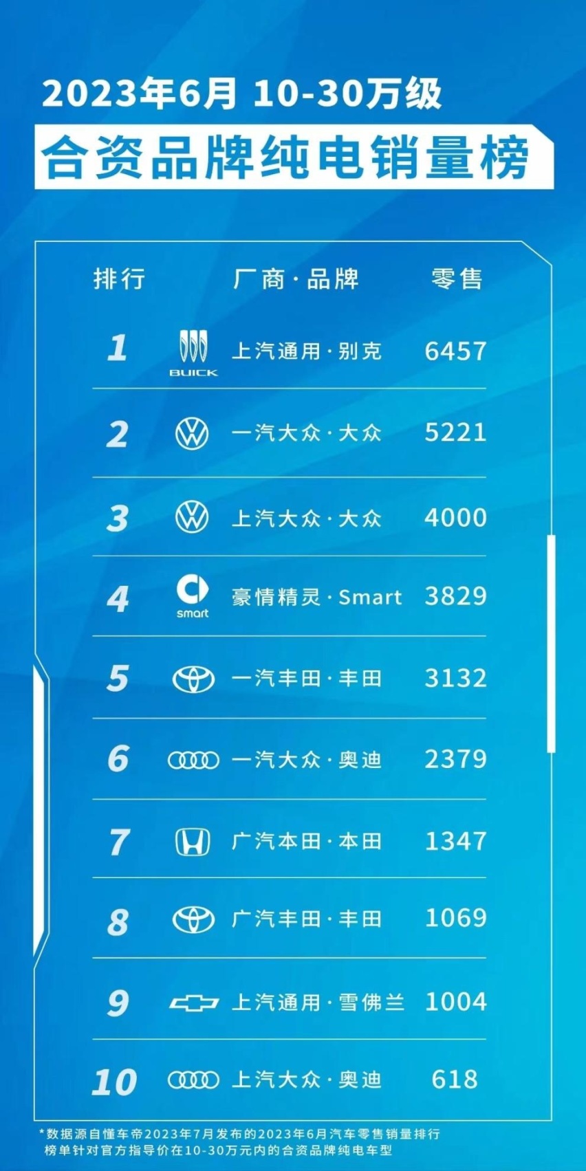 别克赢麻了？靠着油电同价，合资品牌能在新能源市场逆转局面吗？