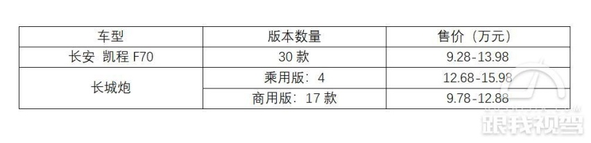 自主皮卡市场的新争端 是“炮”轰长安 还是硬刚长城？