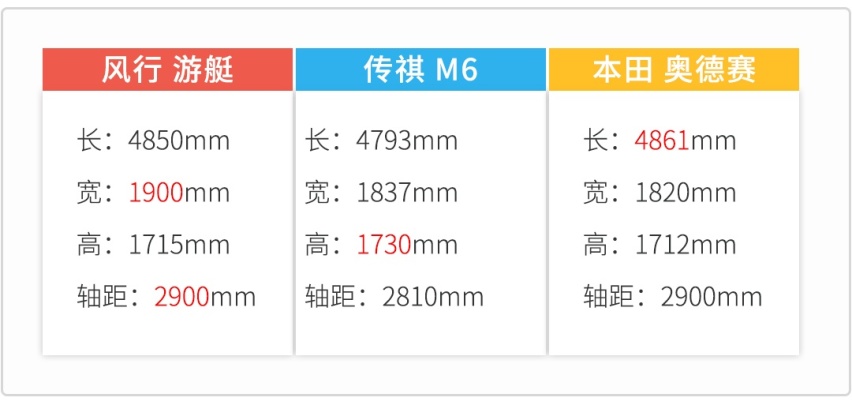 半价版奥德赛？L2+自动驾驶+免费保养 想捡漏的看过来！