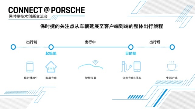 保时捷为了让我们体验自己的APP，拉了几十辆911下赛道