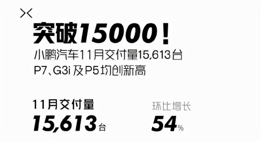 11月4家新势力交付破万，中国车市真要变天了？