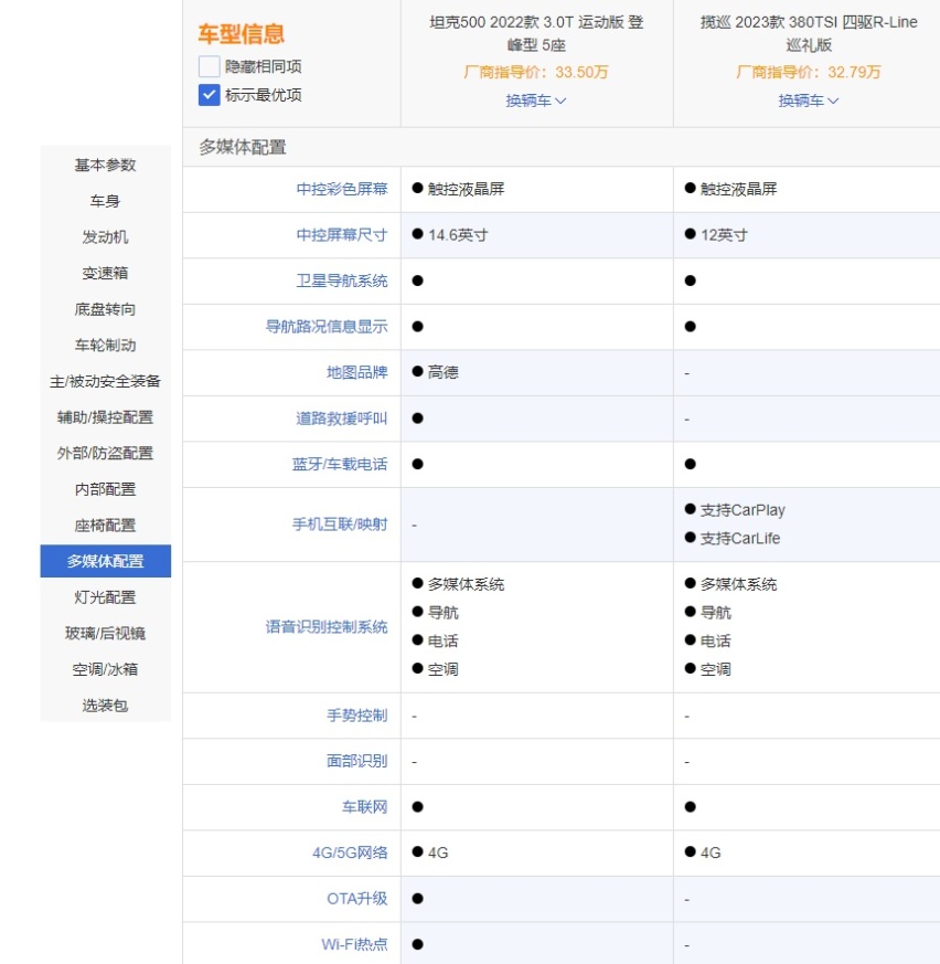 同样是30多万，选坦克500还是大众揽巡？